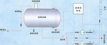 �oؓ����ˮ�O����ô����ؓ����