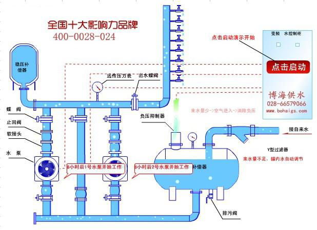 ͨ���׶��ğoؓ����ˮ�O(sh��)���\��ԭ��